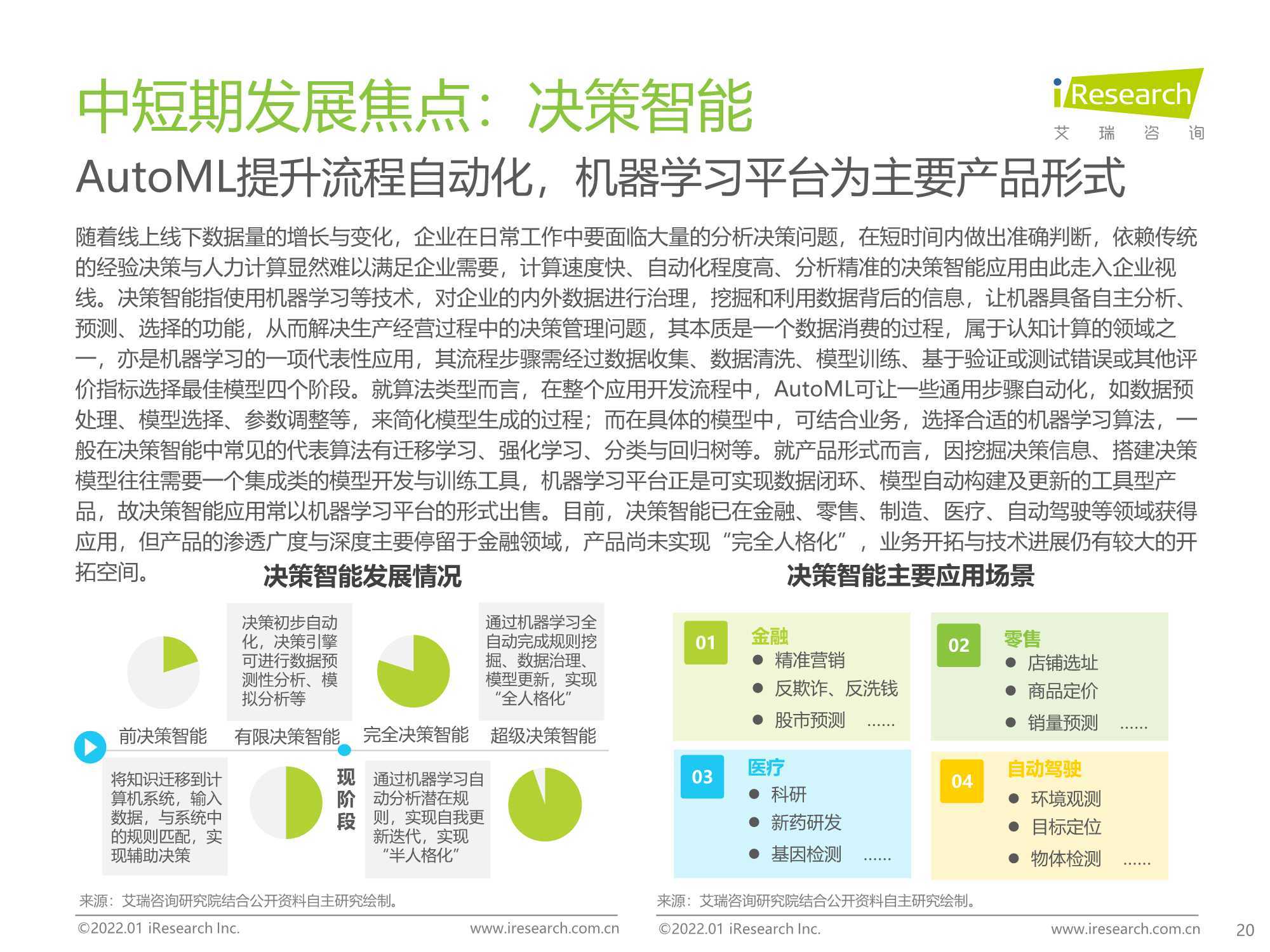 AI赋能产业化项目综合报告：全面解析技术落地、行业应用与市场前景