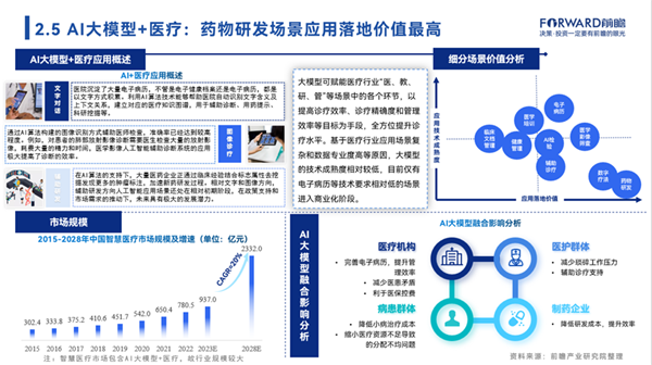 AI赋能产业化项目综合报告：全面解析技术落地、行业应用与市场前景