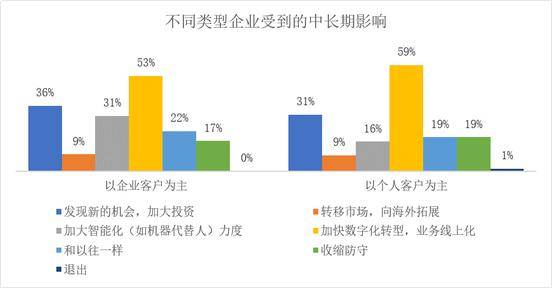 AI赋能产业化项目综合报告：全面解析技术落地、行业应用与市场前景