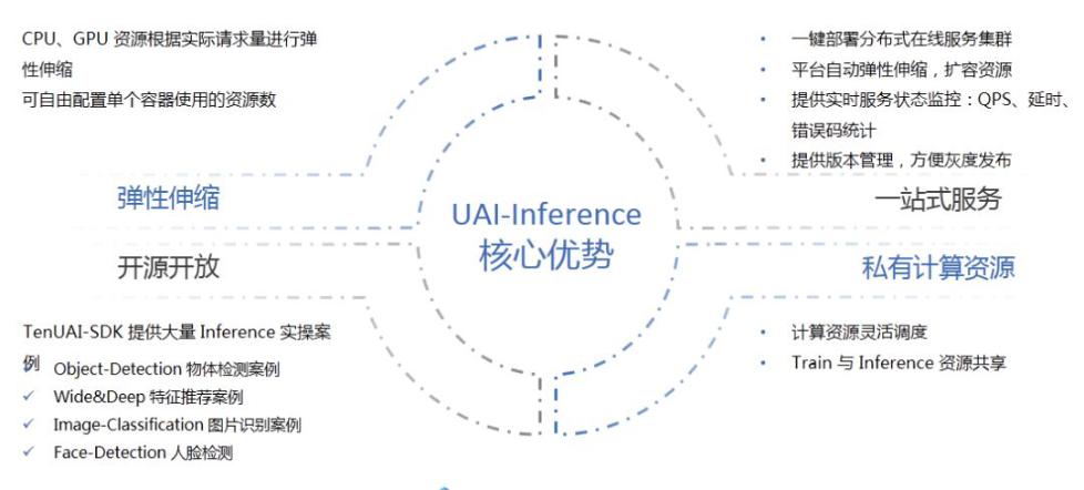 AI赋能产业化项目报告：撰写指南、总结提炼与完整报告