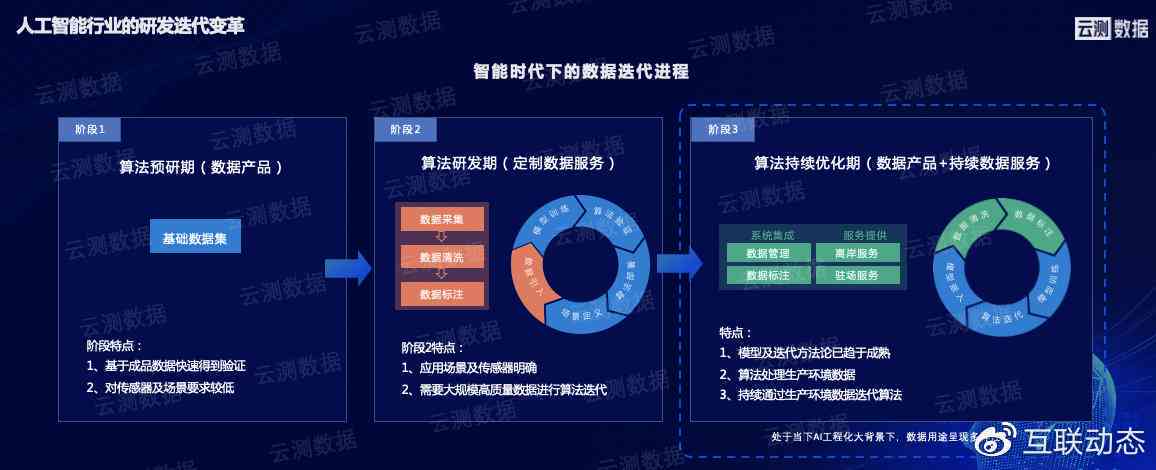 ai赋能产业化项目报告