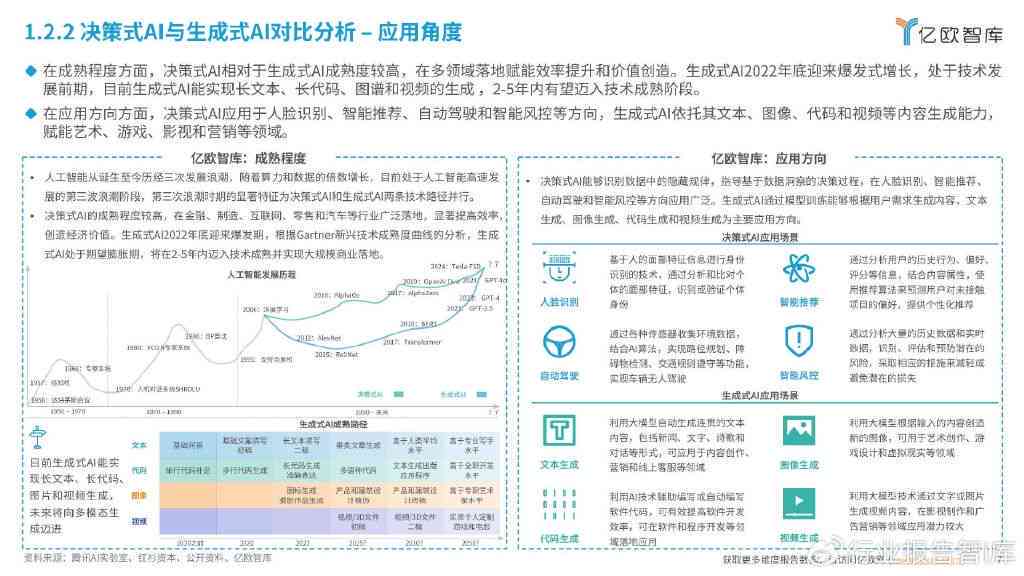 ai赋能产业化项目报告