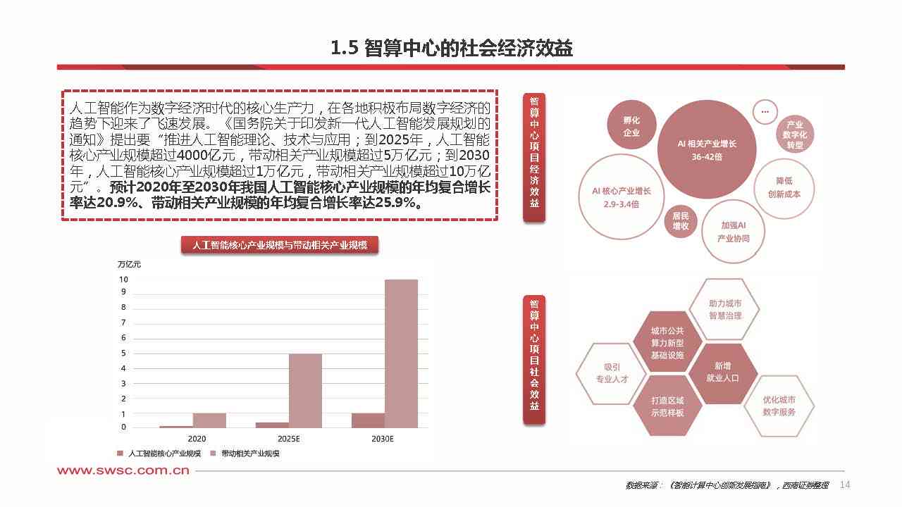 ai赋能产业化项目报告