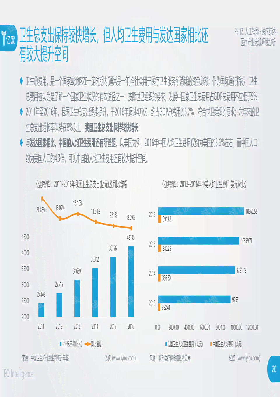 ai赋能产业化项目报告