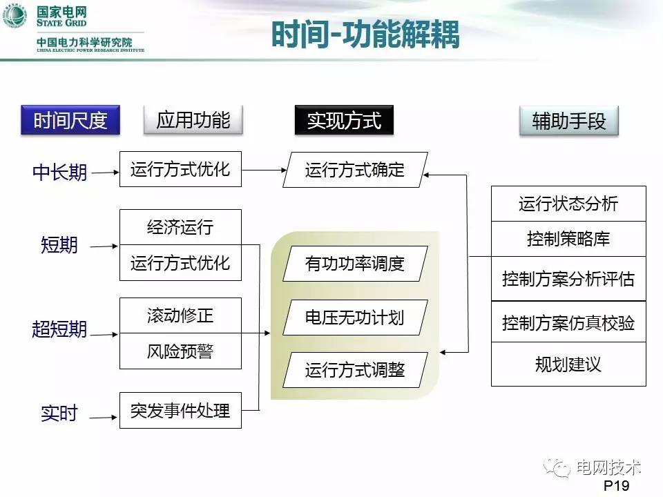 基于体智能理论的应用研究：智能运动系统开发的开题报告