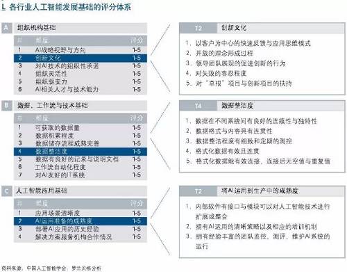 全面解析人工智能研究：开题报告撰写指南与关键问题探讨