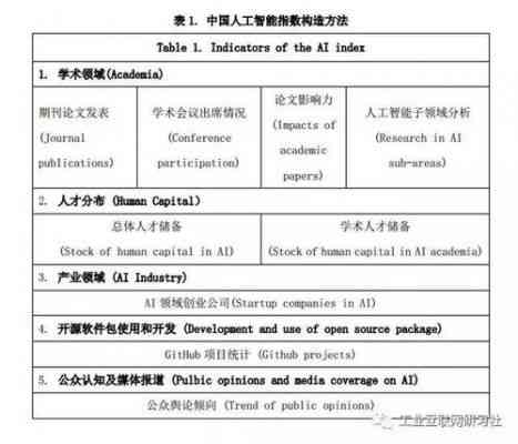 人工智能的开题报告的主要内容：写作要点、范文及论文开题报告示例