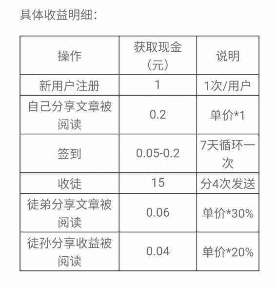 利用微信小程序创作文章，实现高效在线赚钱新途径