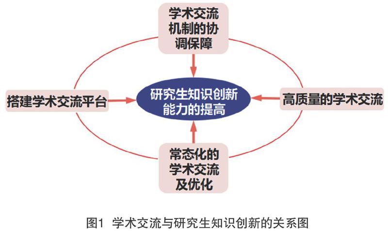 探索研究生学术写作能力提升策略与实践