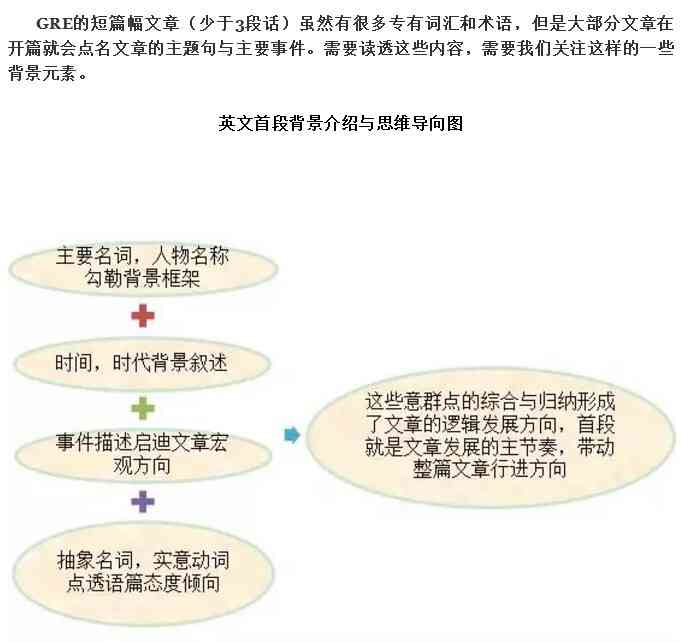 深入研究：研究生创意写作技巧与实践指南——全面涵构思、创作与发表策略