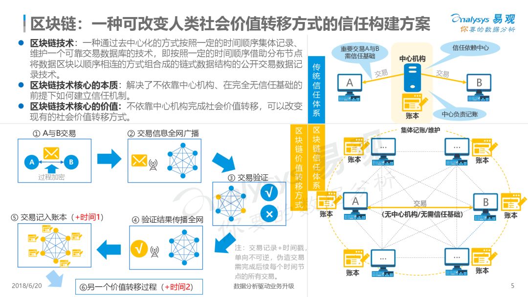 AI写作全解析：原理、应用、优势与未来发展趋势