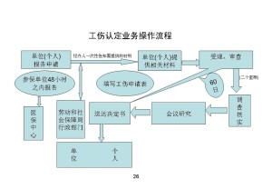 脑出血工伤认定详解：标准、流程与全面赔偿指南