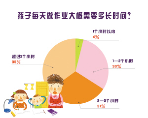 探讨国外作业量：不同与教育体系下的作业负担对比