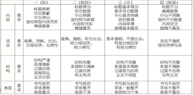 揭秘国外作业命名规则：不同的作业称谓大揭秘