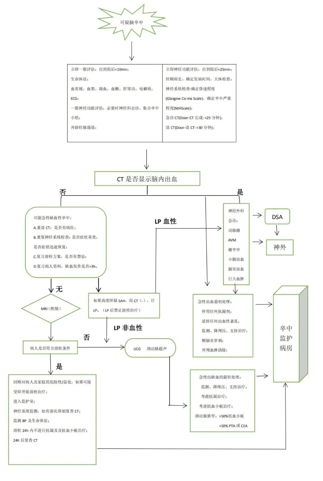 脑卒中患者如何评定病情等级及护理诊断方法