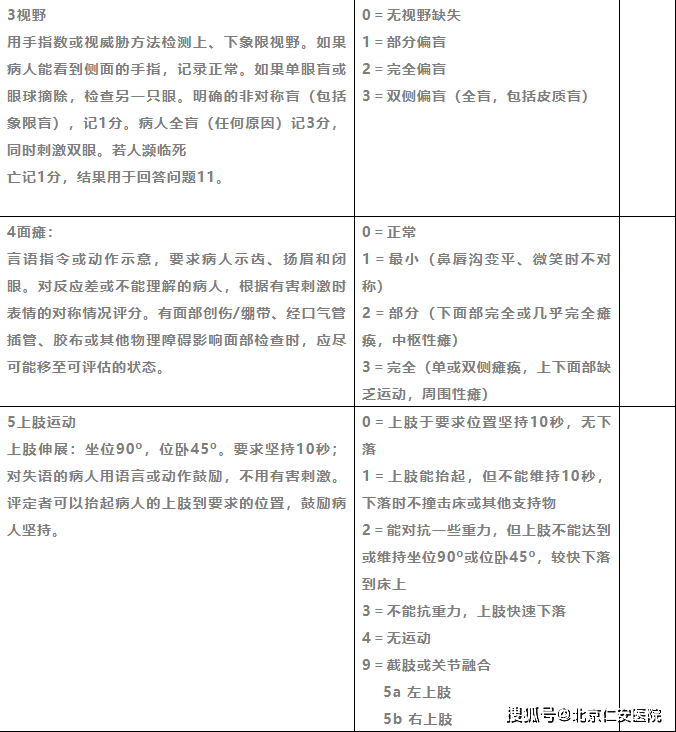 脑卒中患者如何评定病情等级及护理诊断方法