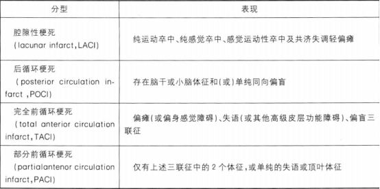 脑卒中患者如何评定病情等级及护理诊断方法