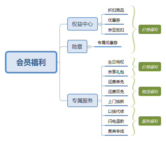 用户如何全面开通百家号创作者权益及享受各项福利——一篇详解指南