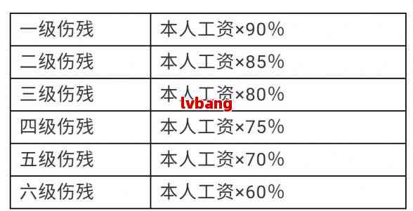 脑部工伤鉴定标准：最新工伤脑部伤残鉴定与赔偿标准一览