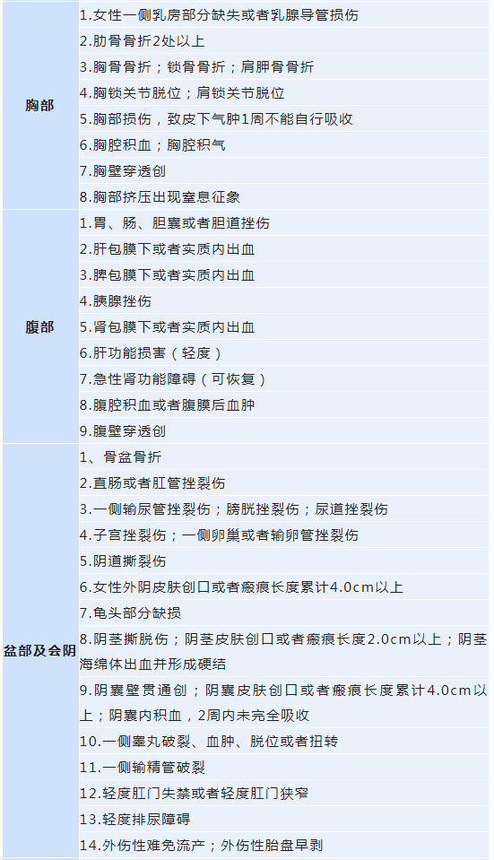 脑外伤综合征认定工伤几级：鉴定标准与工伤伤残级别划分