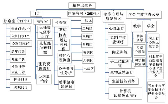 工伤认定中脑外伤所致精神障碍评估与等级划分标准