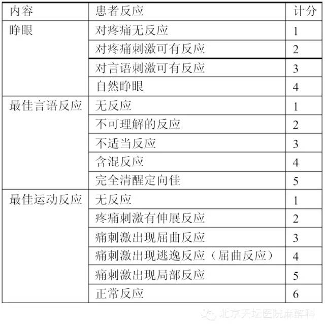 脑外伤引发精神障碍伤残程度分级评估