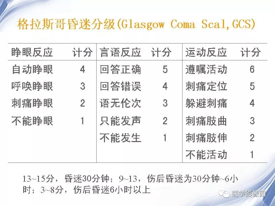 脑外伤引发精神障碍伤残程度分级评估