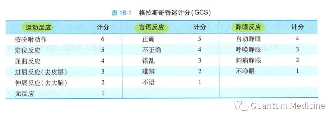 脑外伤引发精神障碍伤残程度分级评估