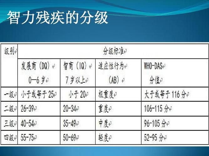 脑外伤引发精神障碍伤残程度分级评估