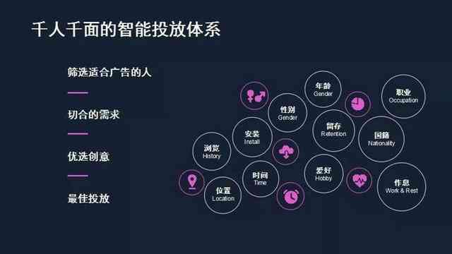 智能AI文案助手：一键生成多样化营销文案，全面覆用户搜索需求