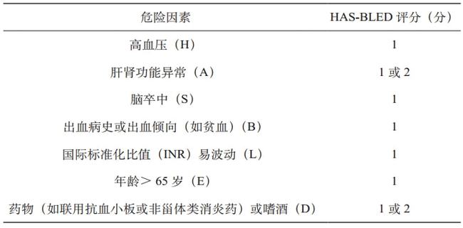 工伤认定：脑干出血的职业相关性评估