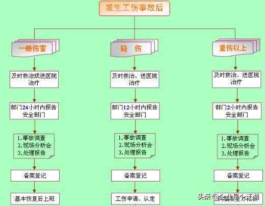 工作中突发脑干出血：工伤认定的标准、流程与常见疑问解析