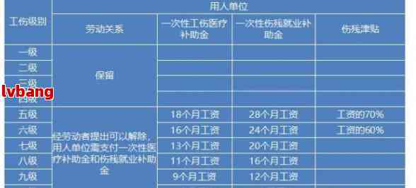 脑干出血工伤赔偿2022标准及金额一览