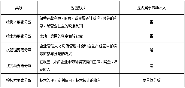 工伤认定解析：脑干出血是否属于工伤及其认定条件和流程