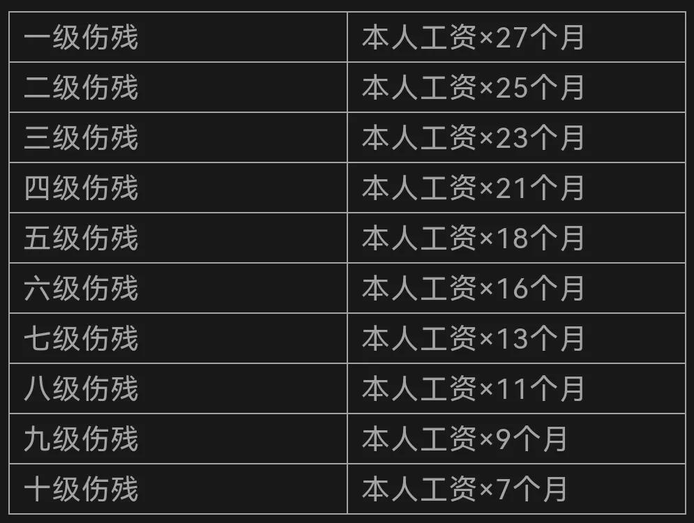 脑干出血工伤认定标准及伤残等级划分