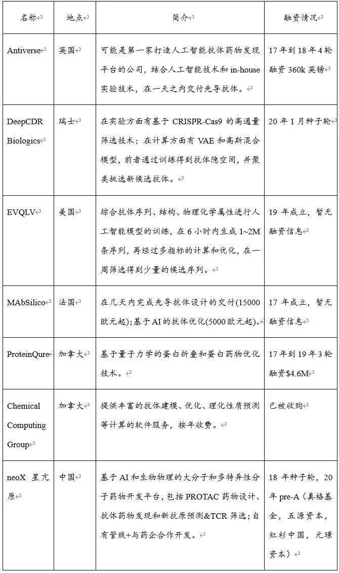 智能设计领域AI应用研究论文题目汇编