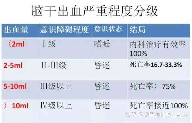 脑干出血伤残等级评定标准及伤残级别详解