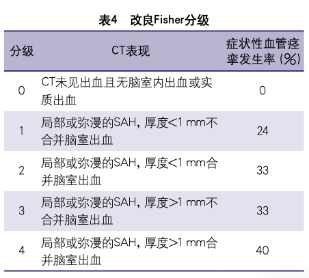 脑干出血伤残等级评定标准及伤残级别详解