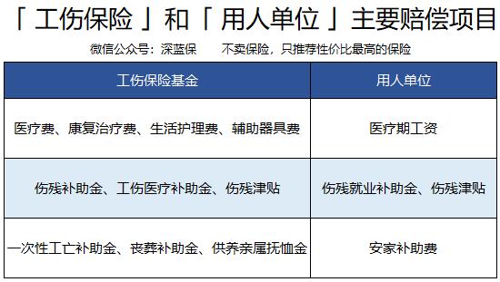 脑干出血工伤赔偿2022标准及金额：工伤赔偿多少钱？