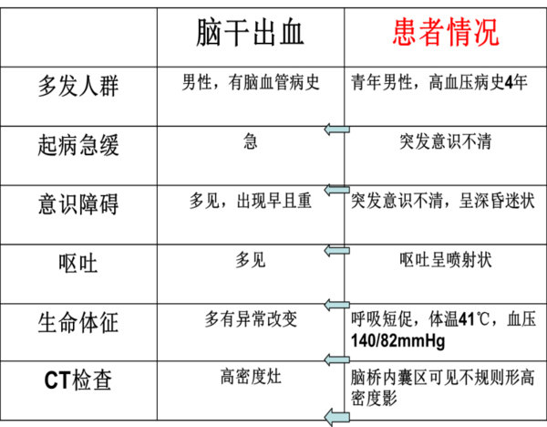 脑干出血是否被归类为重大疾病：全面解析其严重性与治疗指南