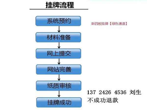 脑挫伤可以伤残鉴定吗：费用是多少及鉴定流程介绍