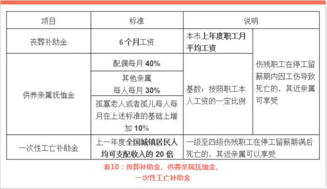 工伤脑震荡伤残鉴定全解析：评估标准、申请流程及可能评级详解