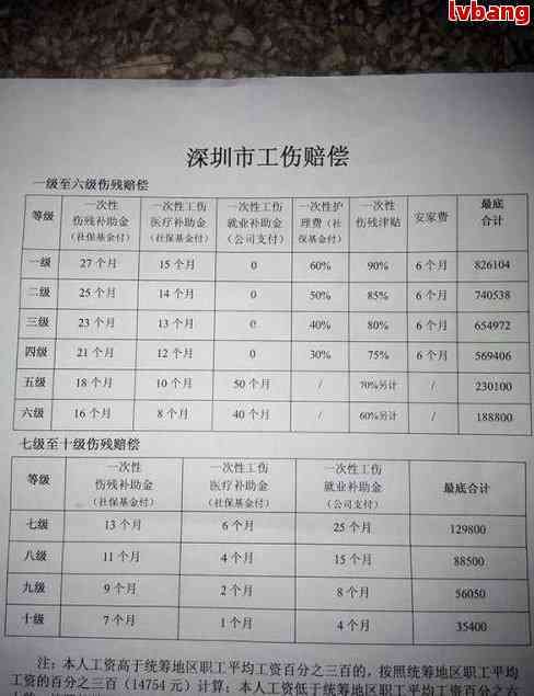 工伤等级评定：脑振荡工伤能否被认定为具体级别