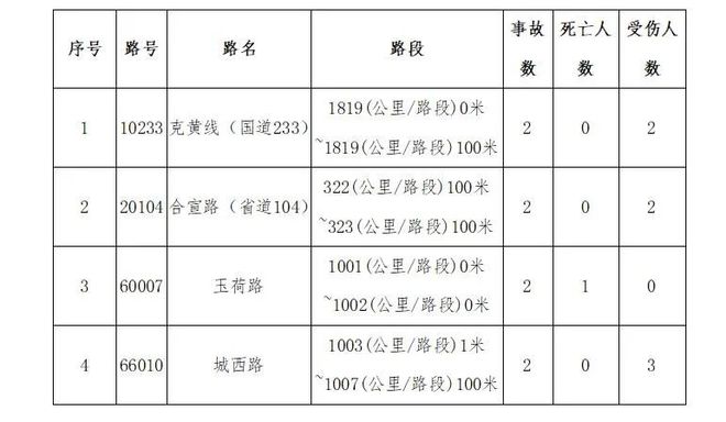 头部受伤导致淤血，工伤等级鉴定分析