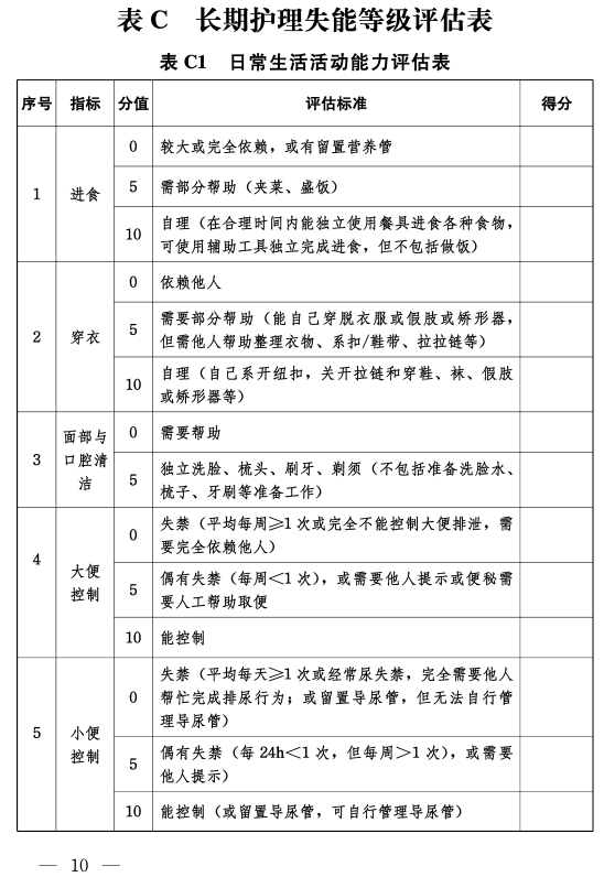 脑淤血能评上伤残吗：脑淤血伤残评定标准及费用、级别划分