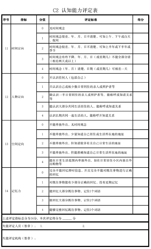 脑淤血能评上伤残吗：脑淤血伤残评定标准及费用、级别划分