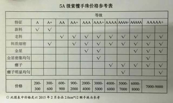 脑淤血能评上伤残吗：脑淤血伤残评定标准及费用、级别划分