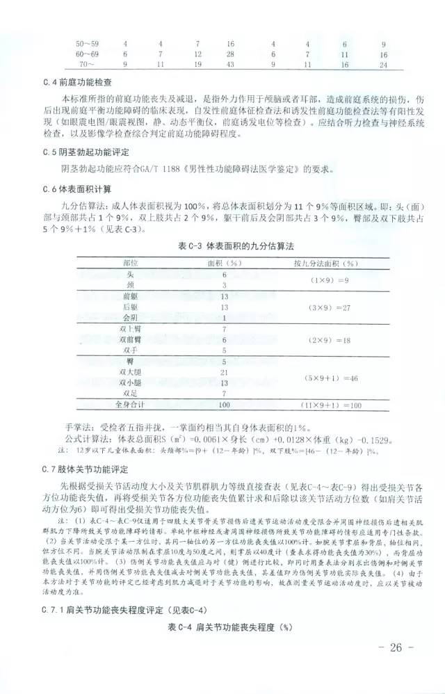 探讨脑部淤血伤残等级评定标准及影响因子的评估方法