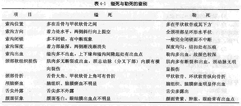 探讨脑部淤血伤残等级评定标准及影响因子的评估方法