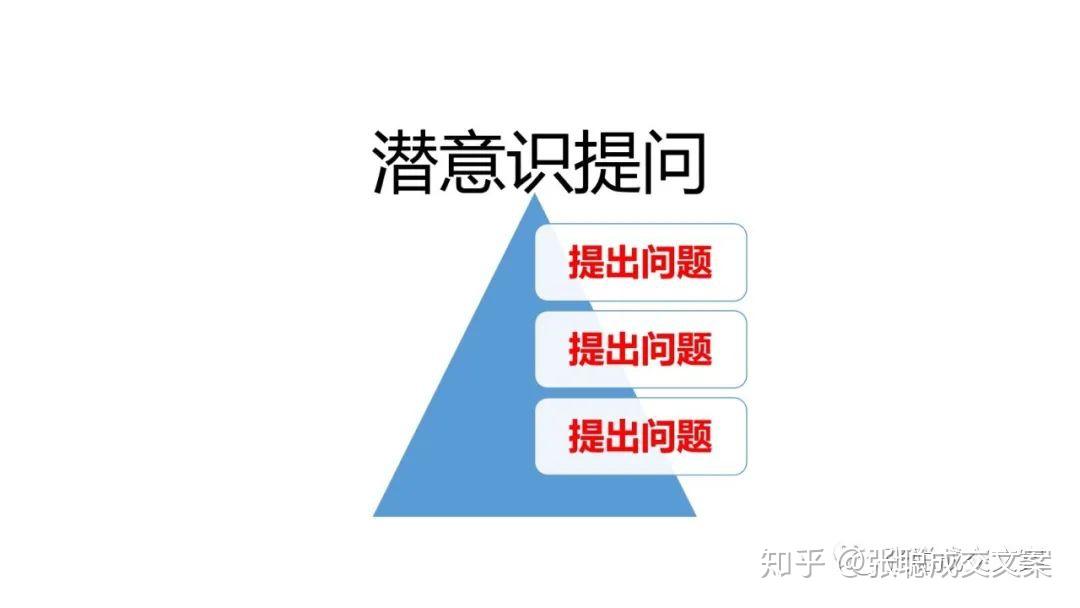 ai提问设计写作怎么写：打造优质提问技巧与写作要点